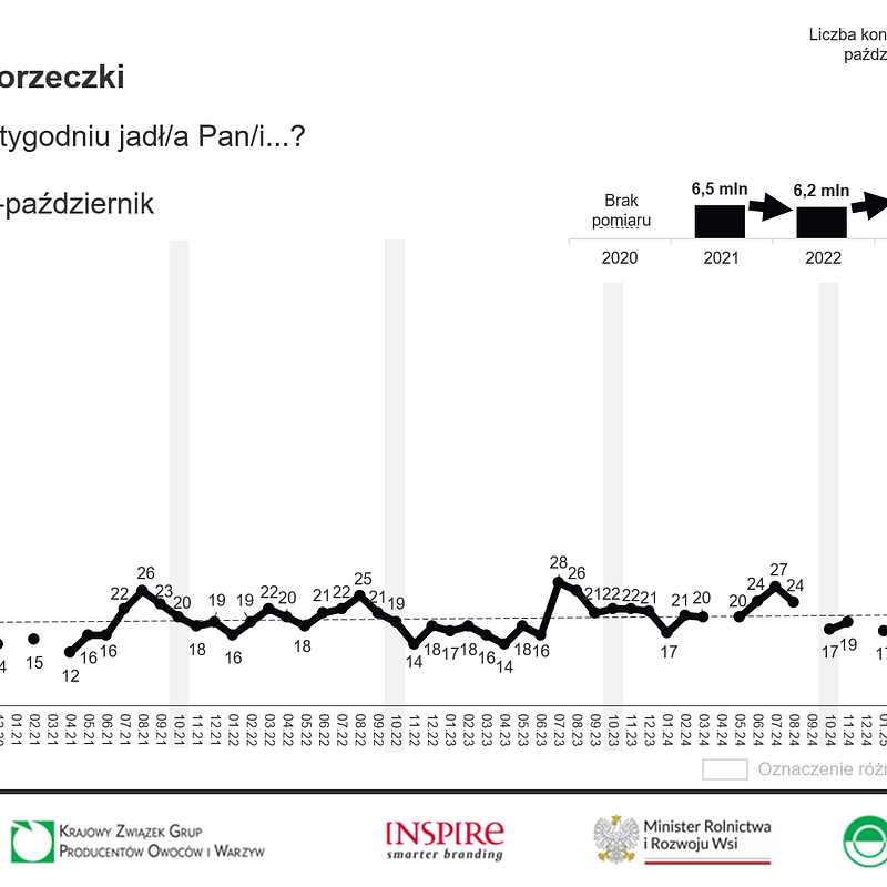 KANTAR Październik 2025 (26).png