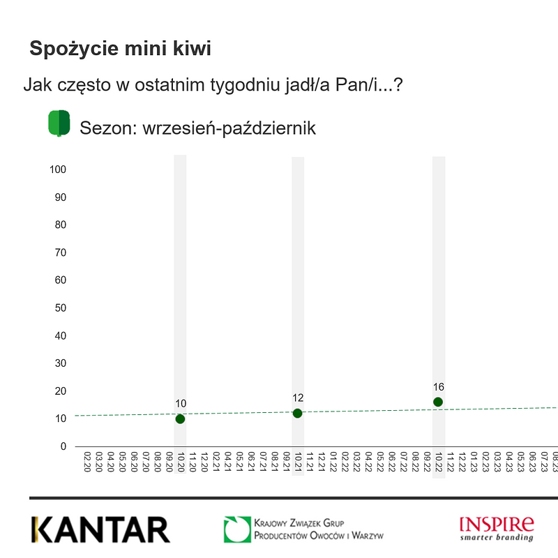 KANTAR Październik 2025 (28).png