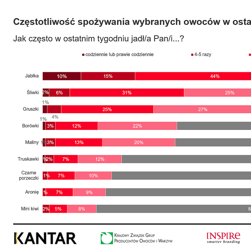 KANTAR Październik 2025 (29).png