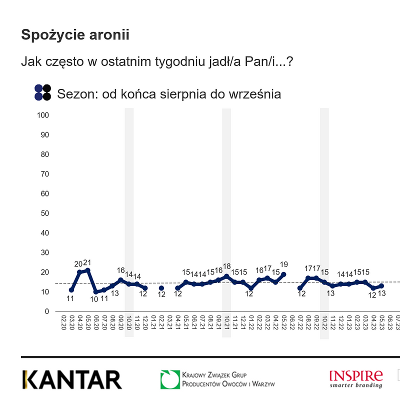 KANTAR Październik 2025 (27).png