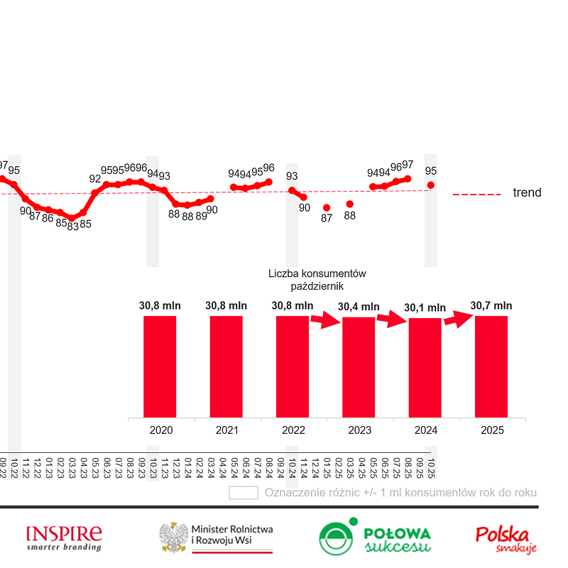 KANTAR Październik 2025 (7).png