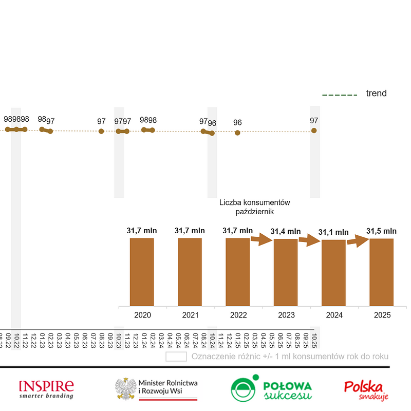 KANTAR Październik 2025 (6).png