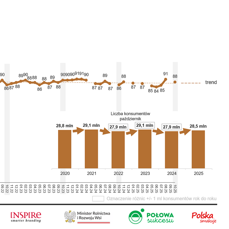 KANTAR Październik 2025 (8).png