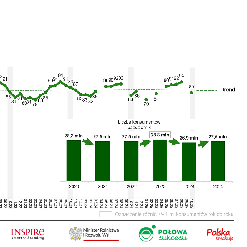 KANTAR Październik 2025 (9).png