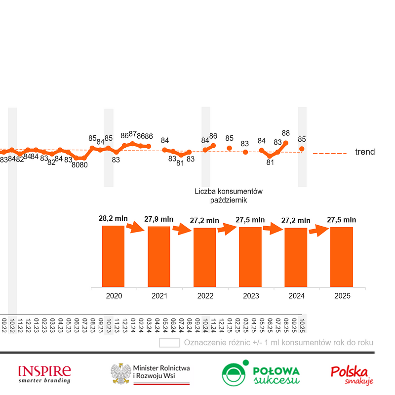 KANTAR Październik 2025 (10).png