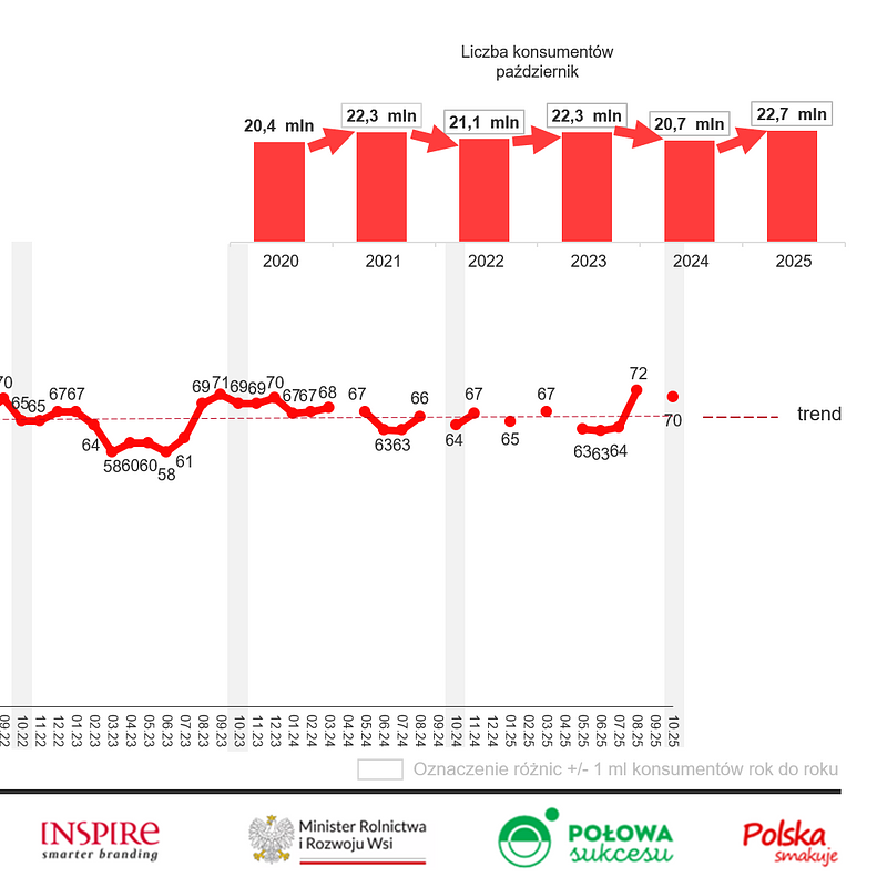 KANTAR Październik 2025 (11).png