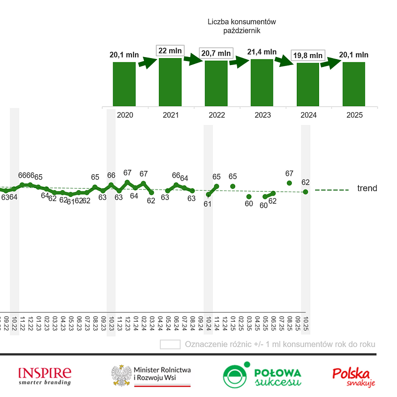 KANTAR Październik 2025 (12).png