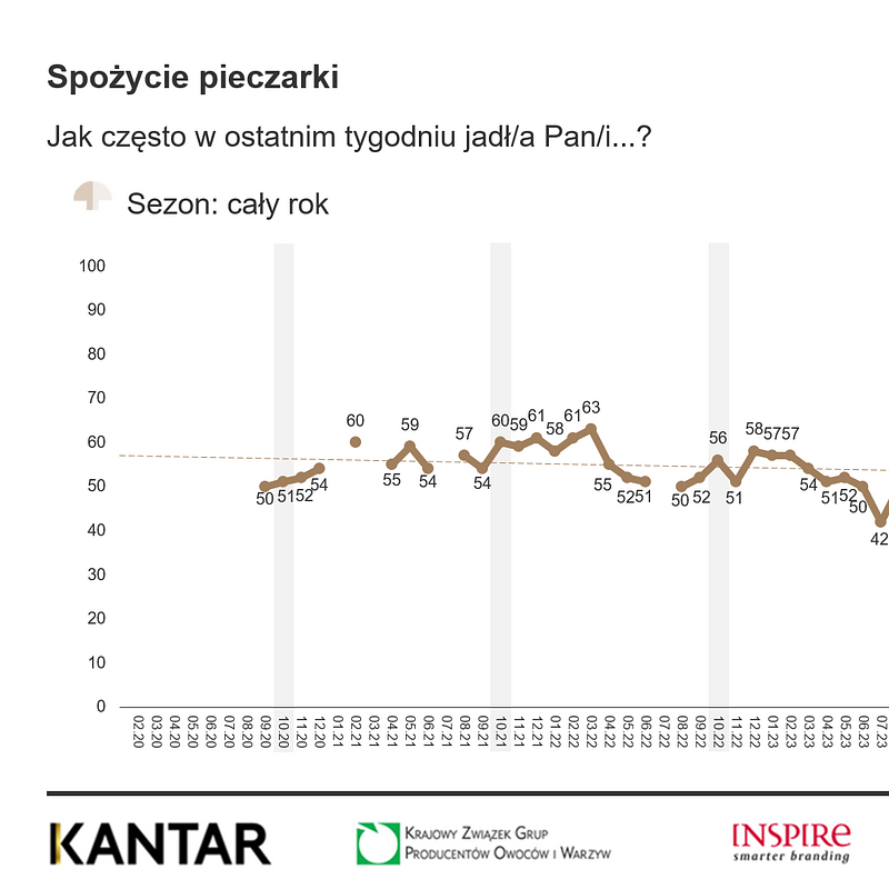 KANTAR Październik 2025 (13).png