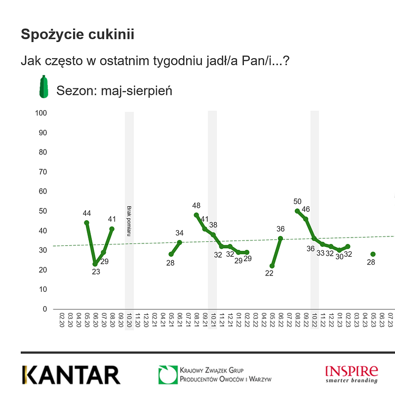 KANTAR Październik 2025 (15).png