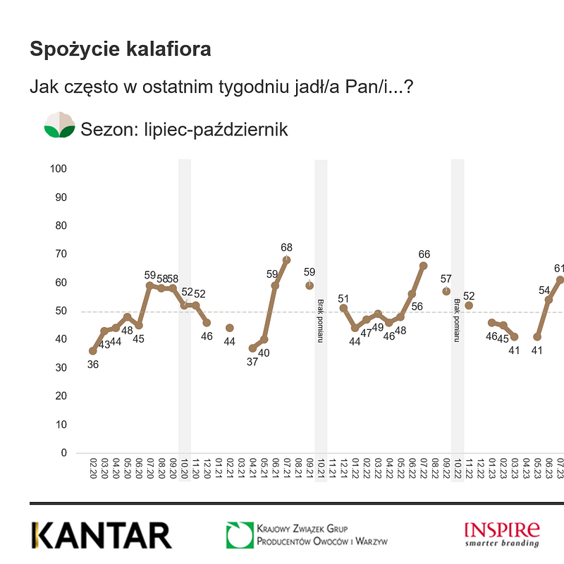 KANTAR Październik 2025 (14).png