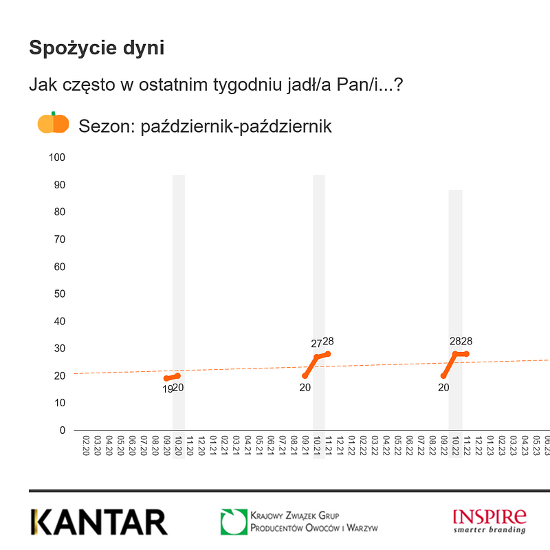 KANTAR Październik 2025 (17).png