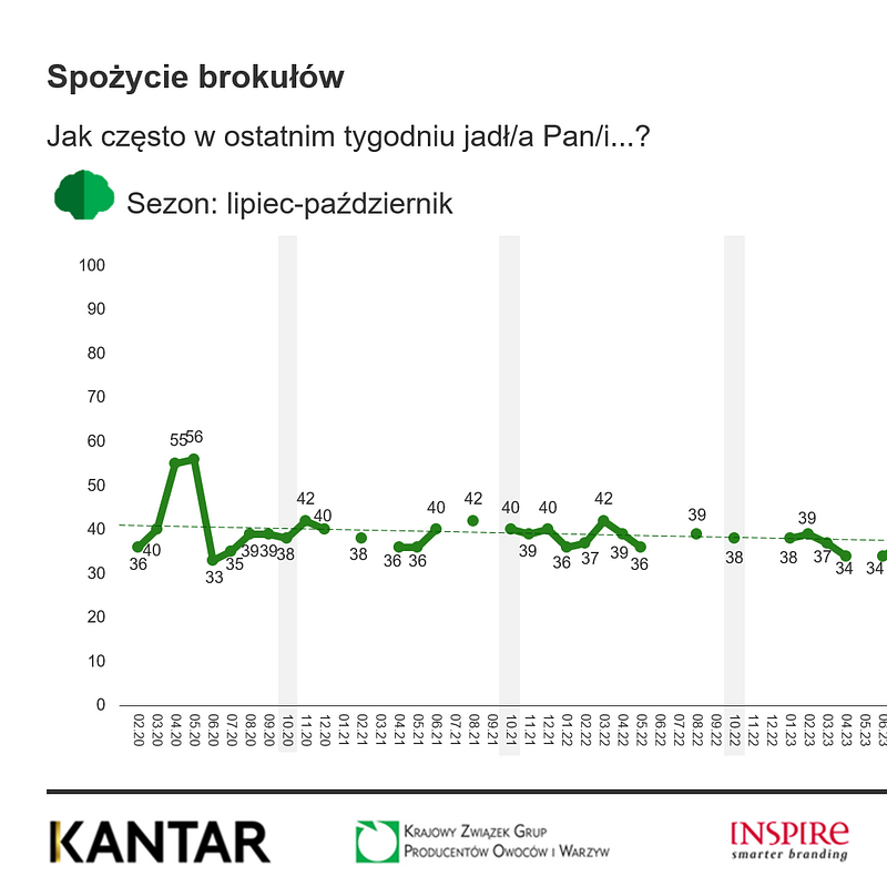KANTAR Październik 2025 (16).png