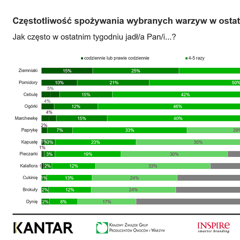KANTAR Październik 2025 (18).png