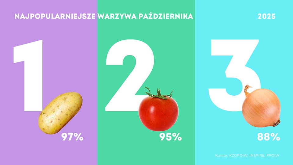 KANTAR Październik 2025 (5).jpg