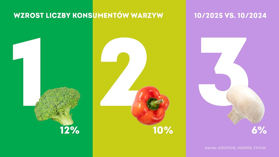 KANTAR Zmiany_2025-10 (1).jpg