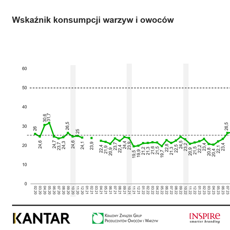 KANTAR Październik 2025 (32).png