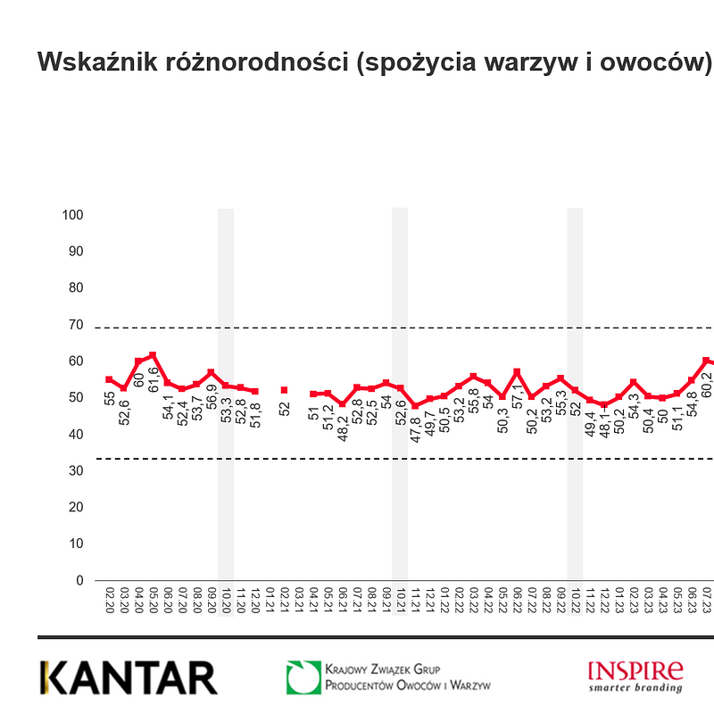 KANTAR Październik 2025 (35).png