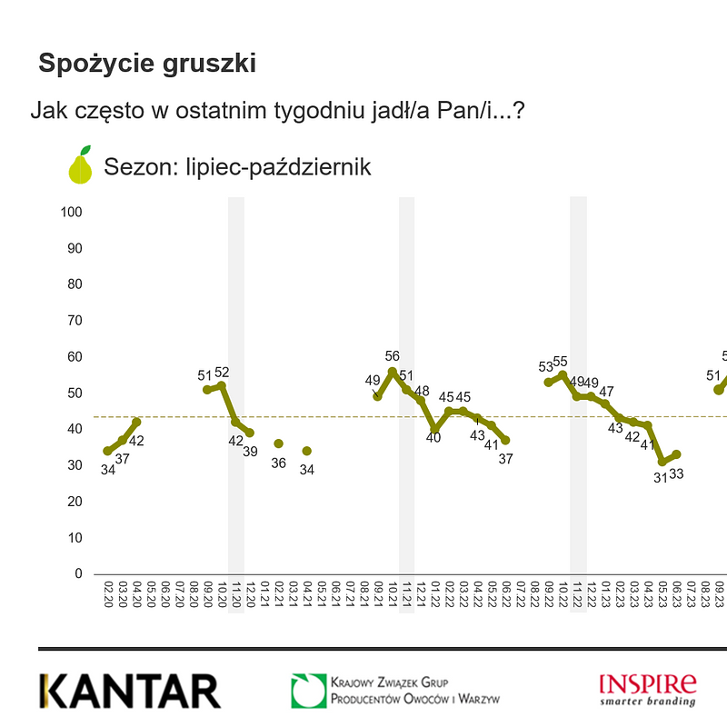 KANTAR Owoce listopad 2025 (4).png