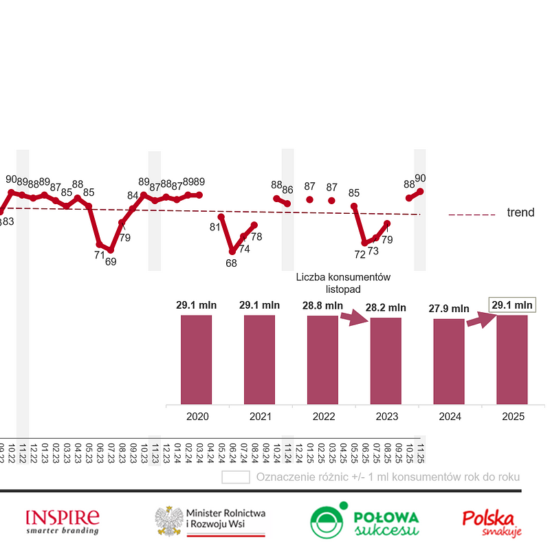 KANTAR Owoce listopad 2025 (3).png