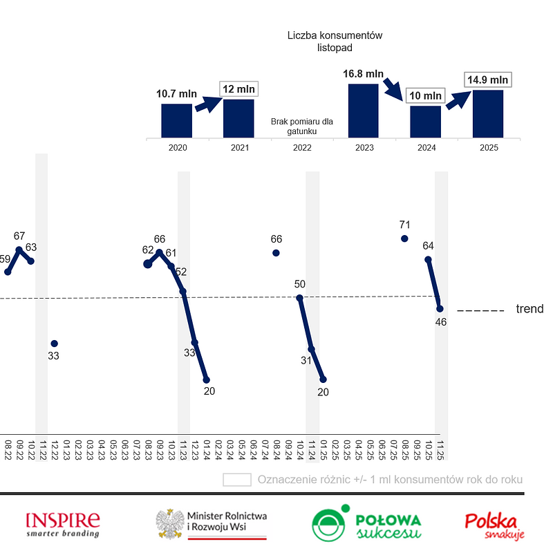 KANTAR Owoce listopad 2025 (5).png