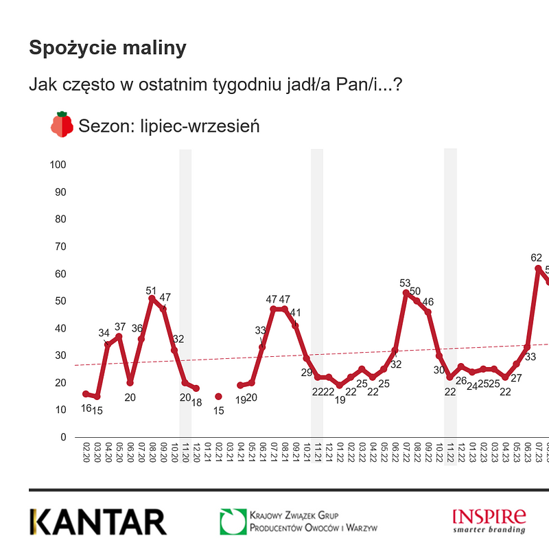 KANTAR Owoce listopad 2025 (7).png