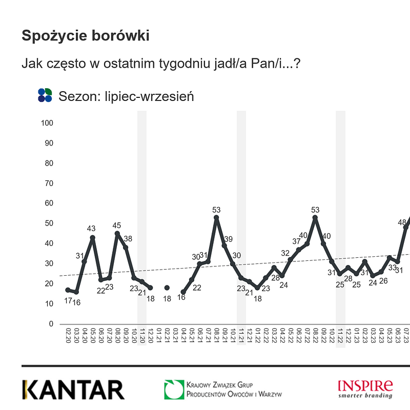 KANTAR Owoce listopad 2025 (6).png