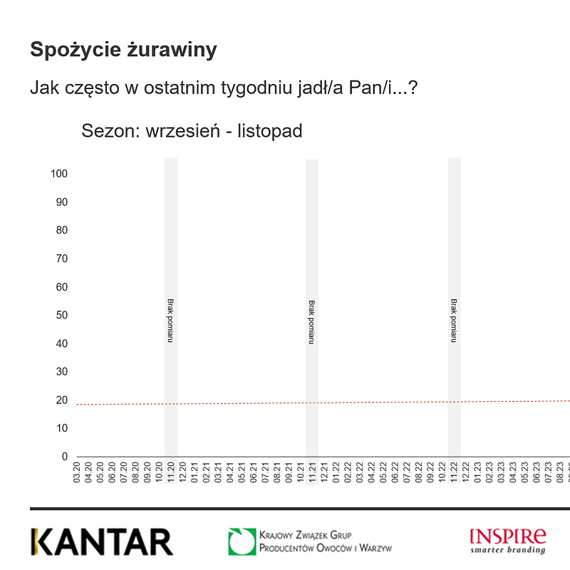 KANTAR Owoce listopad 2025 (9).png