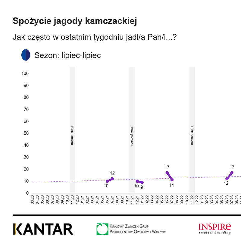 KANTAR Owoce listopad 2025 (10).png