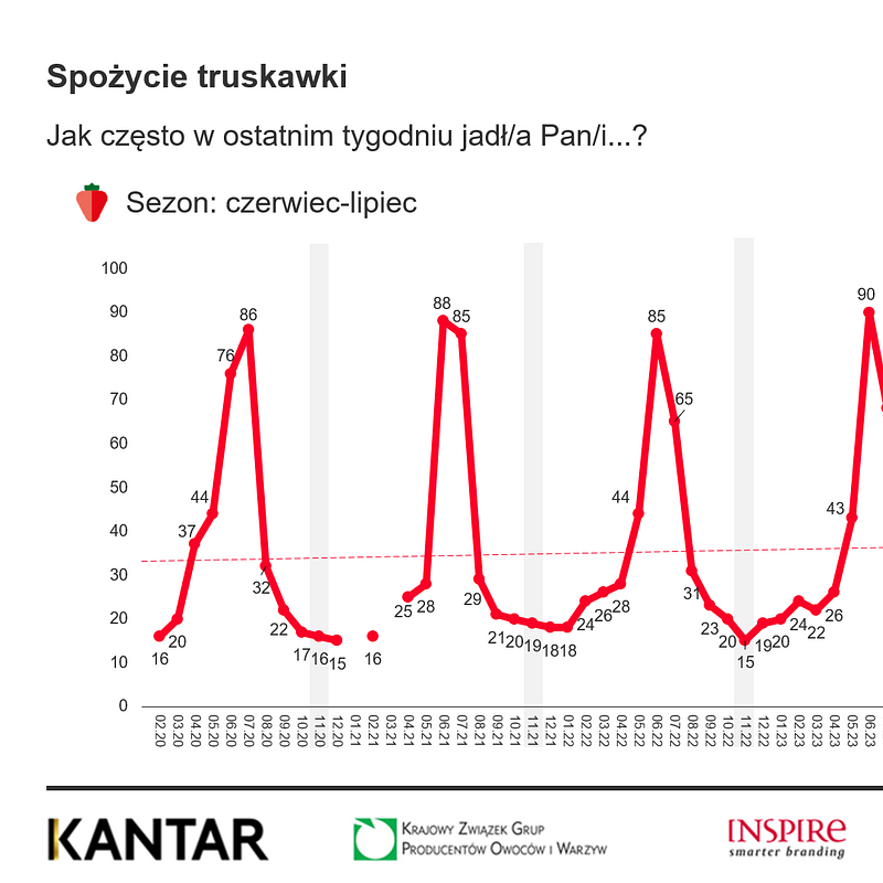 KANTAR Owoce listopad 2025 (8).png