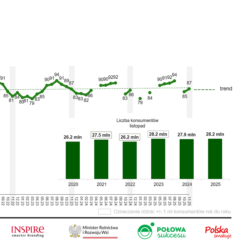 KANTAR Warzywa listopad 2025 (5).png