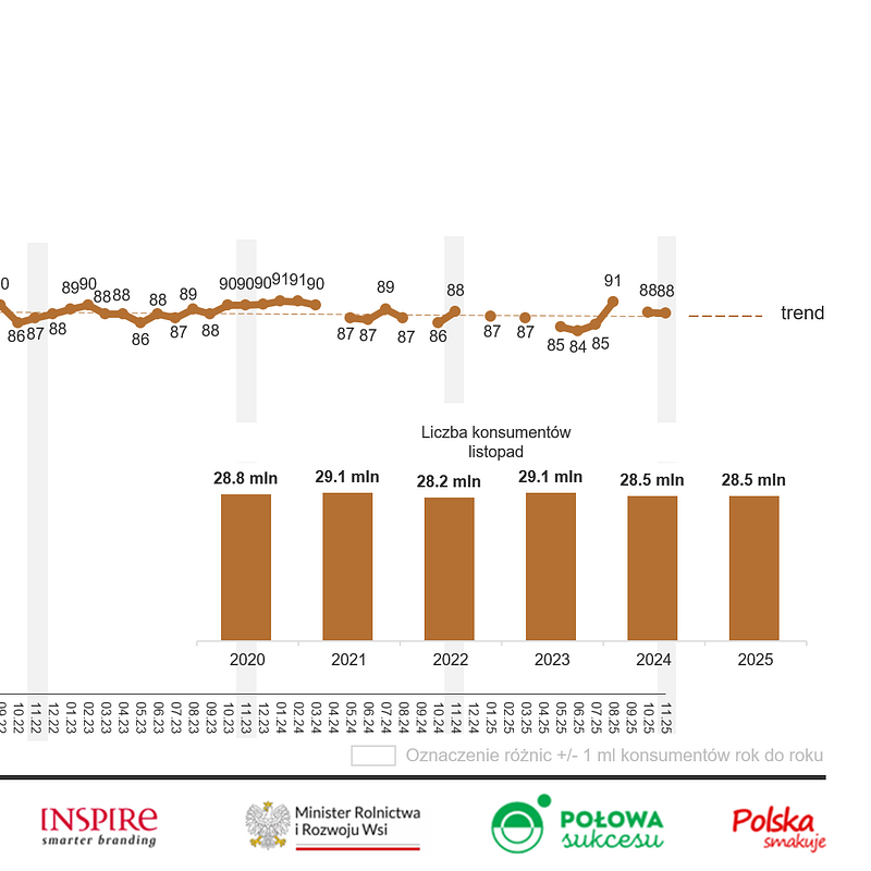 KANTAR Warzywa listopad 2025 (4).png