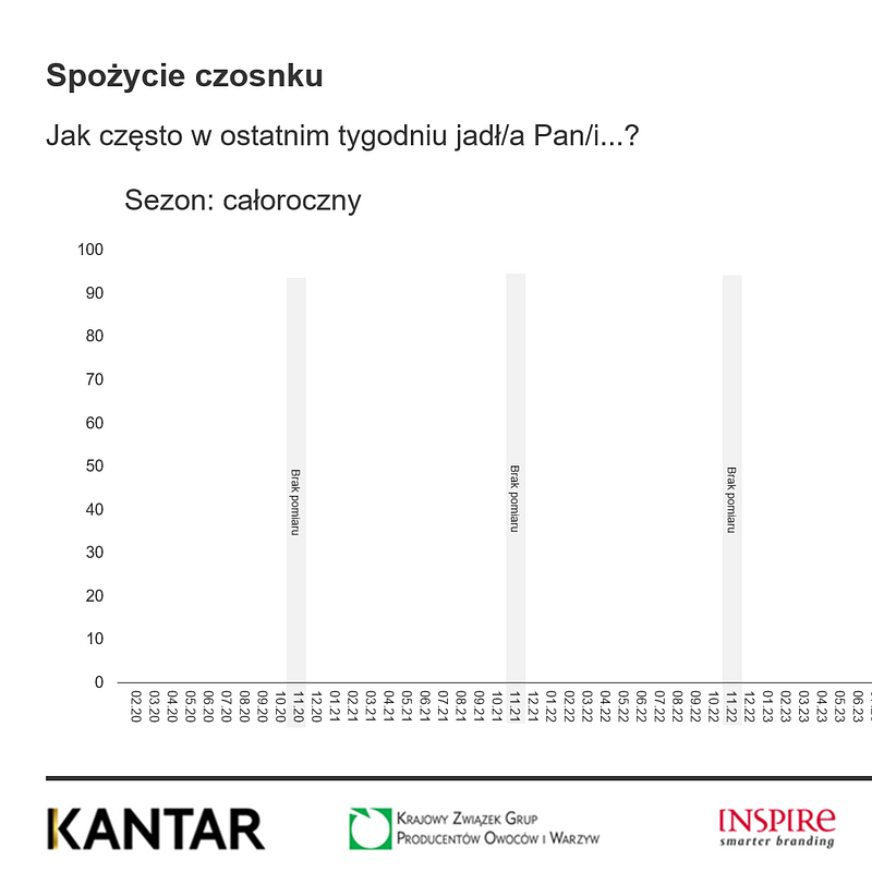 KANTAR Warzywa listopad 2025 (8).png