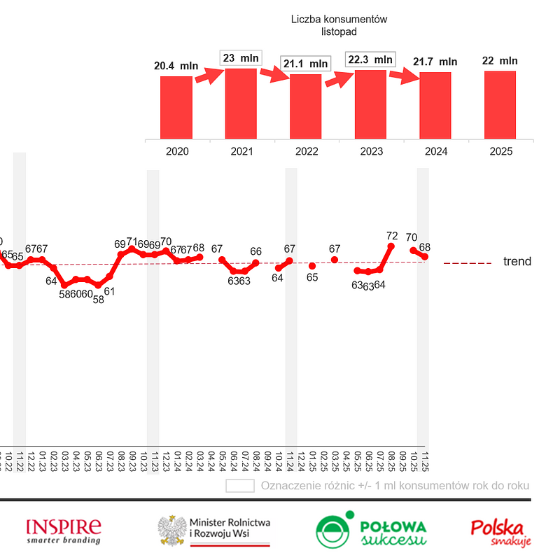 KANTAR Warzywa listopad 2025 (6).png