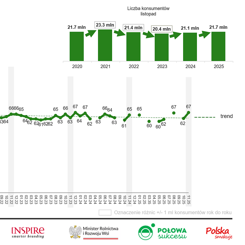 KANTAR Warzywa listopad 2025 (7).png
