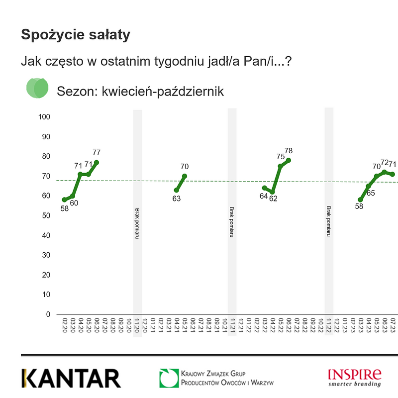 KANTAR Warzywa listopad 2025 (9).png