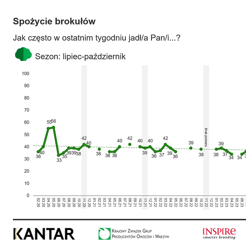 KANTAR Warzywa listopad 2025 (12).png