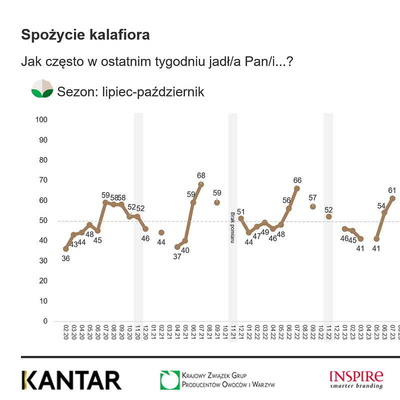 KANTAR Warzywa listopad 2025 (11).png