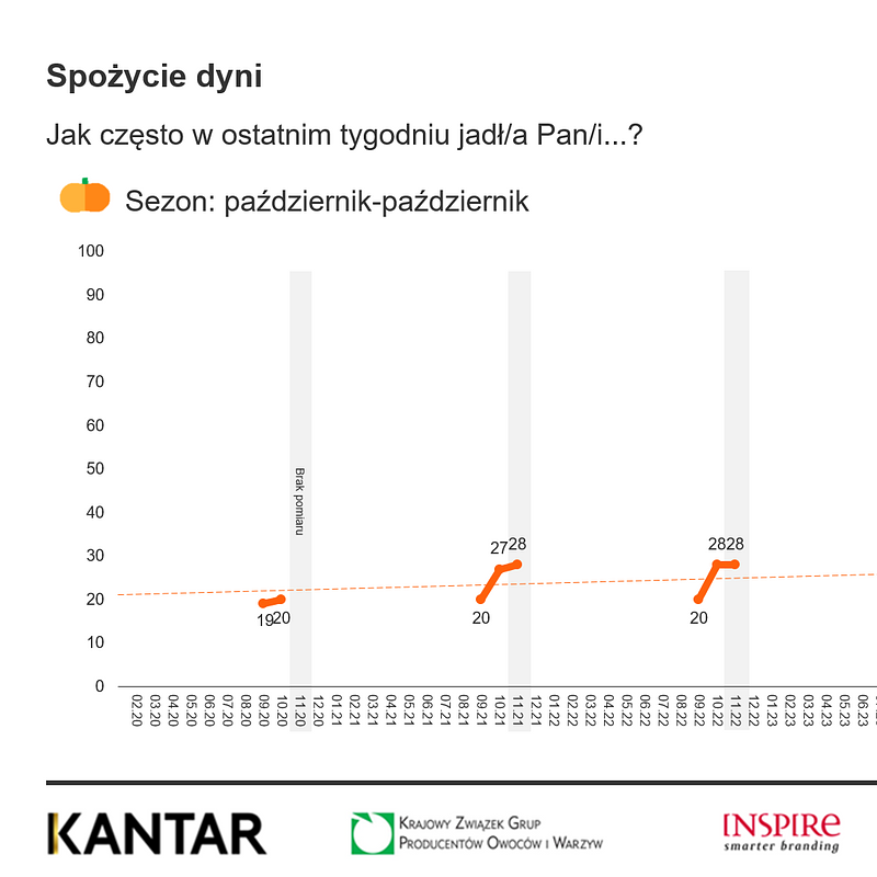 KANTAR Warzywa listopad 2025 (14).png