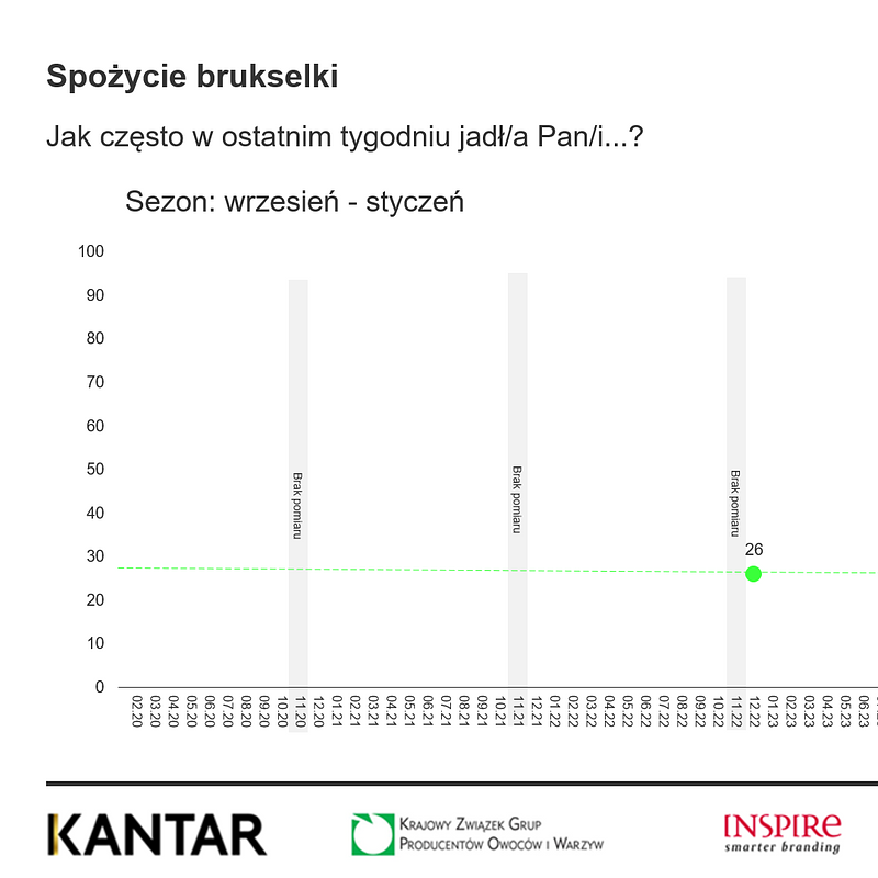KANTAR Warzywa listopad 2025 (15).png
