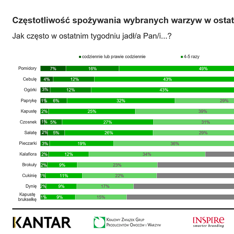KANTAR Listopad 2025.png