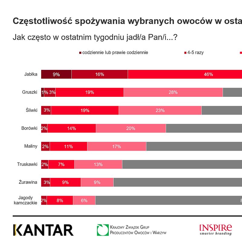 KANTAR Listopad 2025.png