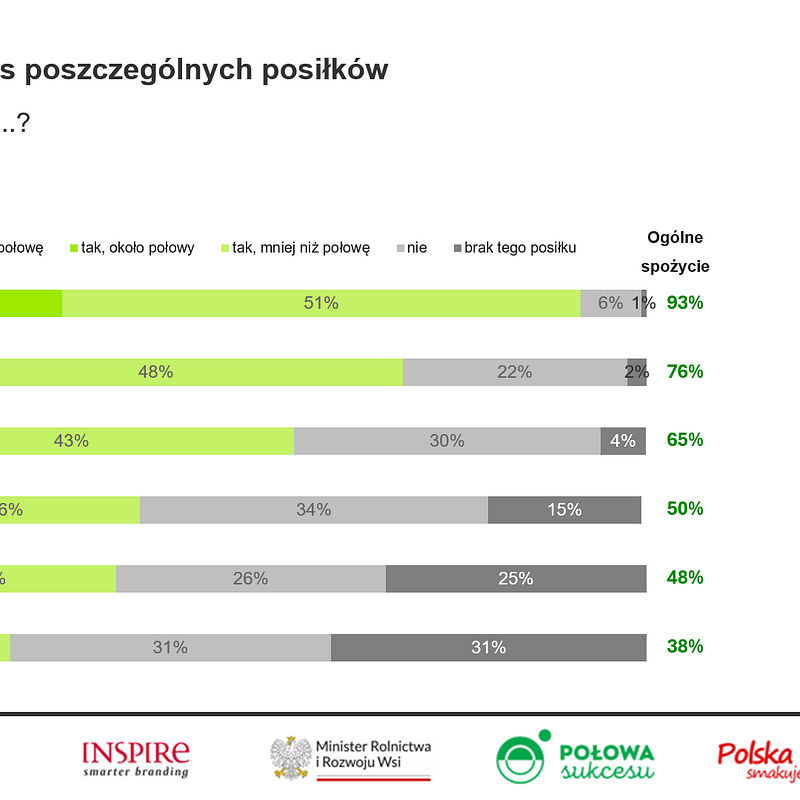 KANTAR Listopad 2025 (3).png