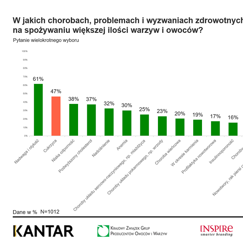 KANTAR Rola warzyw i owoców (7).png