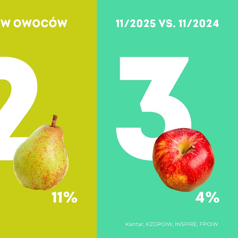 KANTAR Owoce listopad 2025 vs. 2024 (1).jpg