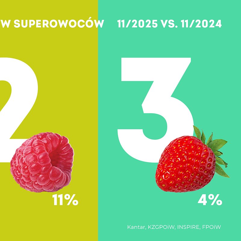 KANTAR Jagodowe listopad 2025 vs. 2024.jpg (1).jpg