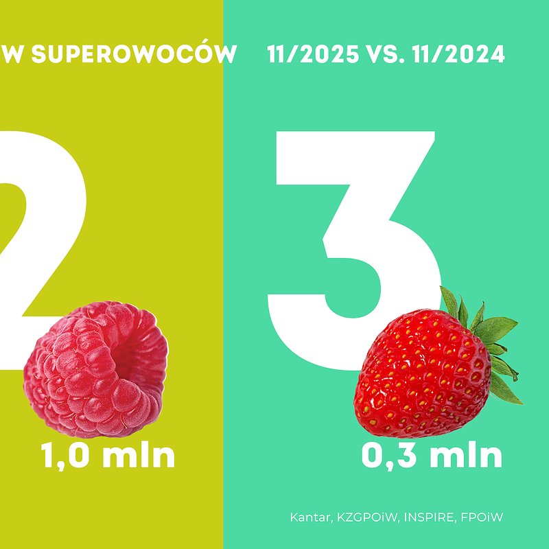 KANTAR Jagodowe listopad 2025 vs. 2024.jpg (2).jpg