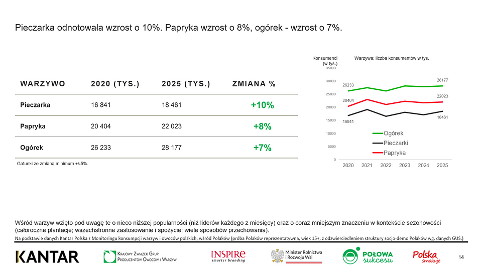 KANTAR Polska 2020-2025 (3).png