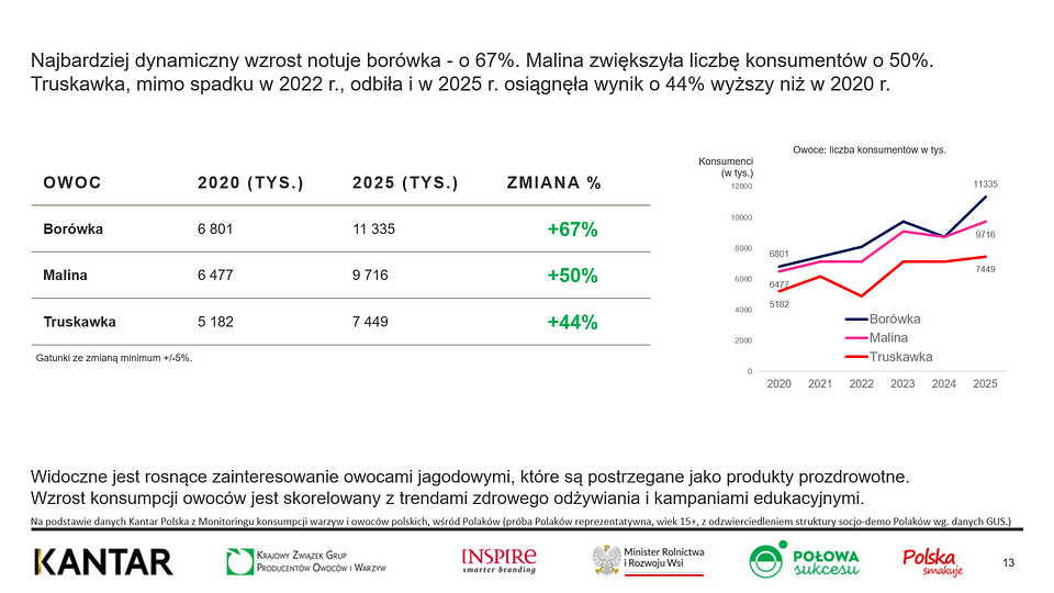 KANTAR Polska 2020-2025 (2).png