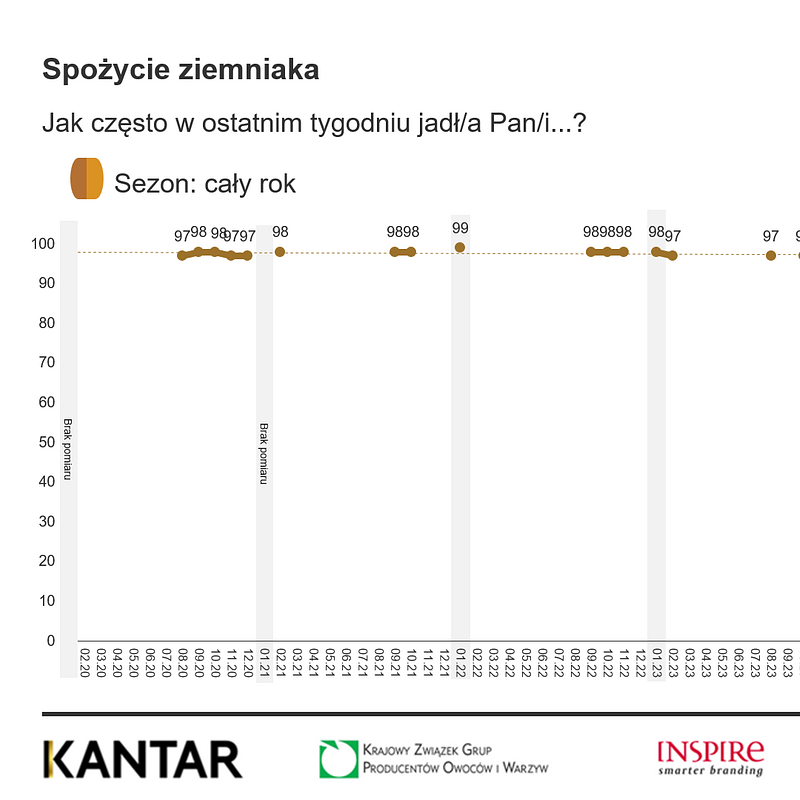 KANTAR Warzywa styczeń 2026 (2).png
