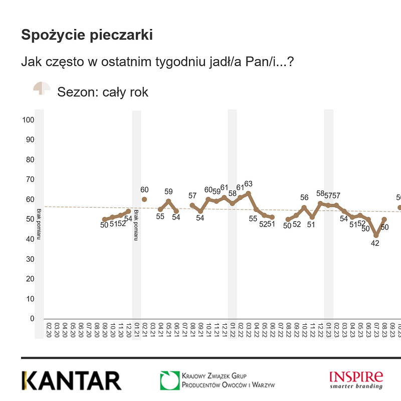 KANTAR Warzywa styczeń 2026 (9).png